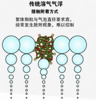 青島油水分離器